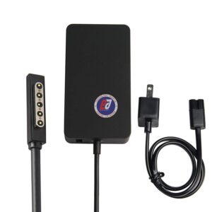 Sạc Microsoft surface pro 1, Microsoft surface pro 2 Tablet (12V-3.6A - USB 5V-1A) ORG
